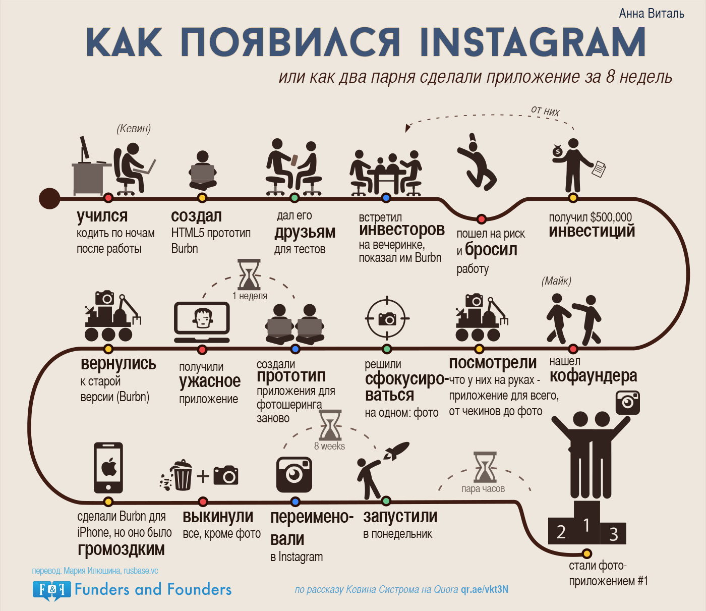 Как появился Instagram - инфографика